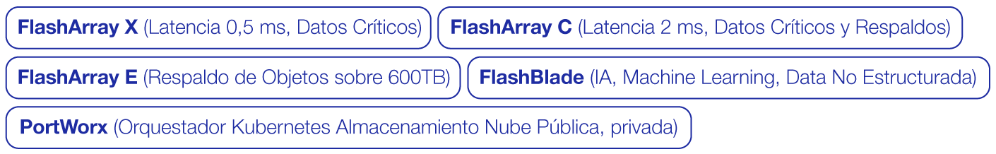 productos_purestorage
